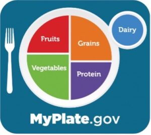 MyPlate LOGO