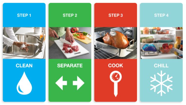 Food Safety Chart